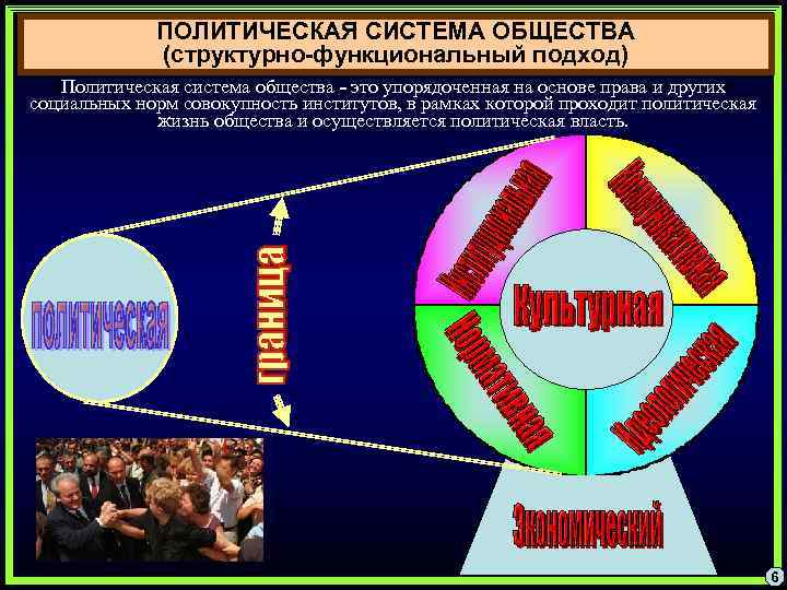 3 системы общества