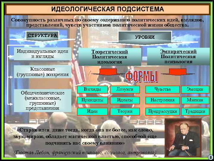 ИДЕОЛОГИЧЕСКАЯ ПОДСИСТЕМА Совокупность различных по своему содержанию политических идей, взглядов, представлений, чувств участников политической