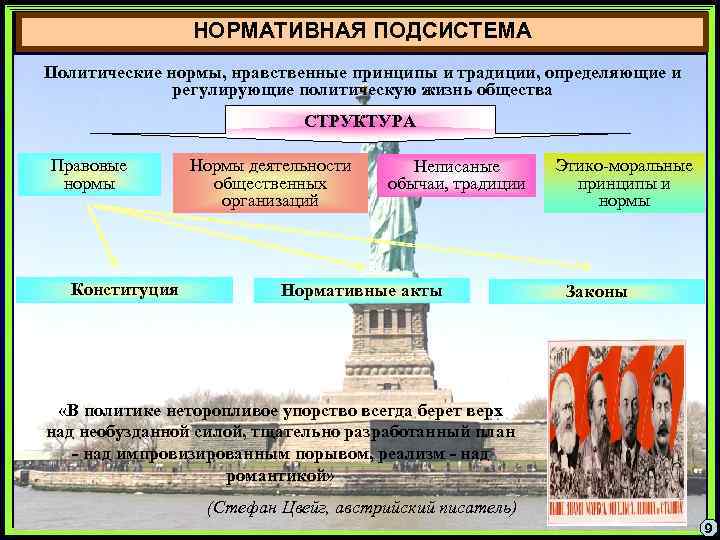 НОРМАТИВНАЯ ПОДСИСТЕМА Политические нормы, нравственные принципы и традиции, определяющие и регулирующие политическую жизнь общества