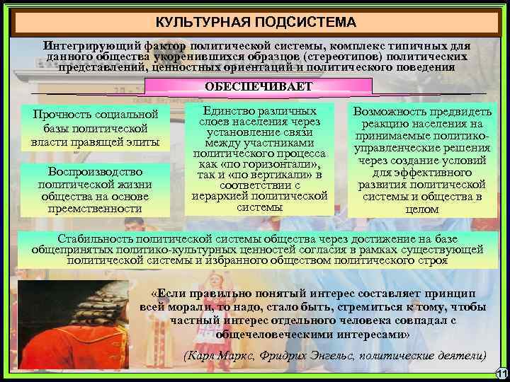 КУЛЬТУРНАЯ ПОДСИСТЕМА Интегрирующий фактор политической системы, комплекс типичных для данного общества укоренившихся образцов (стереотипов)