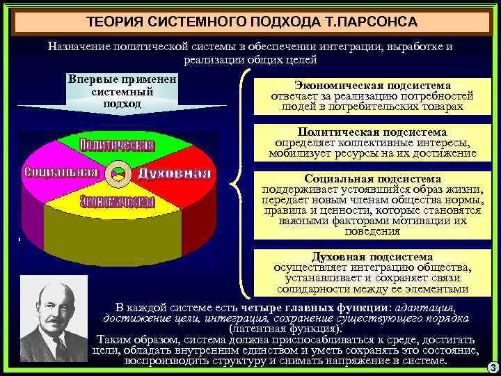 ТЕОРИЯ СИСТЕМНОГО ПОДХОДА Т. ПАРСОНСА Назначение политической системы в обеспечении интеграции, выработке и реализации