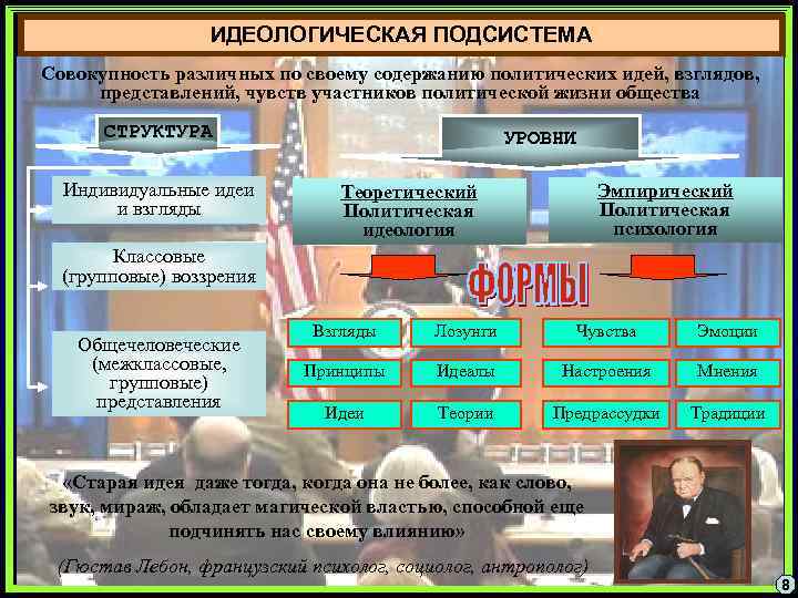 ИДЕОЛОГИЧЕСКАЯ ПОДСИСТЕМА Совокупность различных по своему содержанию политических идей, взглядов, представлений, чувств участников политической