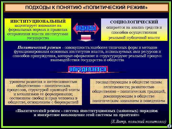 ПОДХОДЫ К ПОНЯТИЮ «ПОЛИТИЧЕСКИЙ РЕЖИМ» ИНСТИТУЦИОНАЛЬНЫЙ акцентирует внимание на формальных нормах и правилах отправления