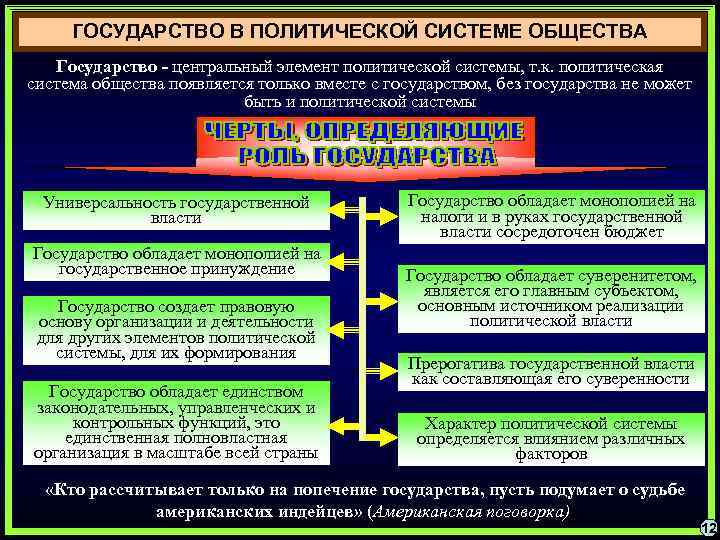 Политическая система рк презентация