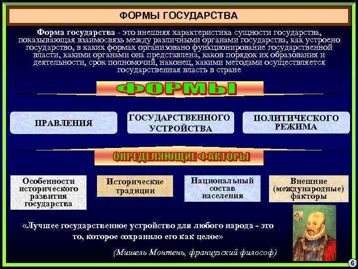 Дайте характеристику российского государства