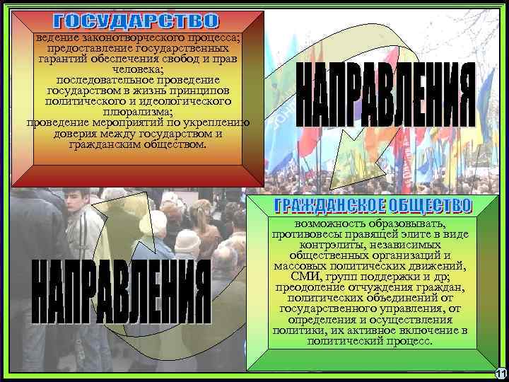 ведение законотворческого процесса; предоставление государственных гарантий обеспечения свобод и прав человека; последовательное проведение государством