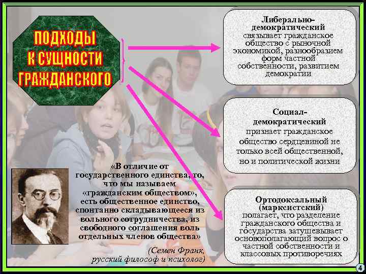 Либеральнодемократический связывает гражданское общество с рыночной экономикой, разнообразием форм частной собственности, развитием демократии «В