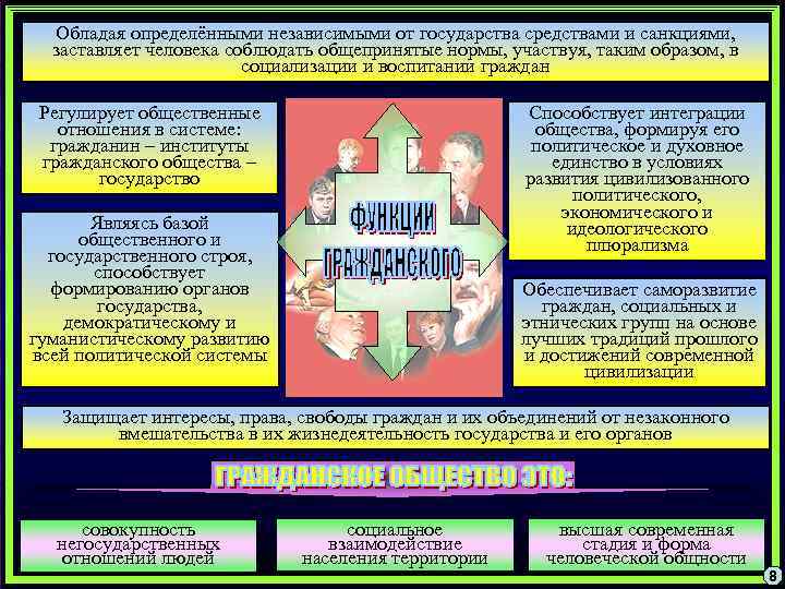 Обладая определёнными независимыми от государства средствами и санкциями, заставляет человека соблюдать общепринятые нормы, участвуя,