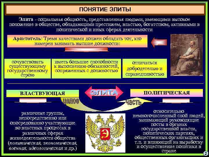 ПОНЯТИЕ ЭЛИТЫ Элита - социальная общность, представленная людьми, имеющими высокое положение в обществе, обладающими