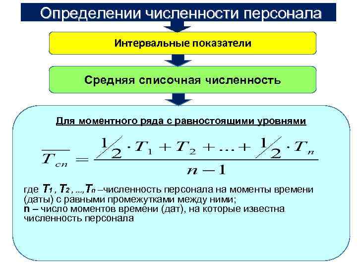 Определении численности персонала Интервальные показатели Средняя списочная численность Для моментного ряда с равностоящими уровнями