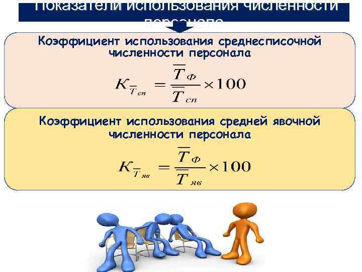 Показатели использования численности персонала Коэффициент использования среднесписочной численности персонала Коэффициент использования средней явочной численности