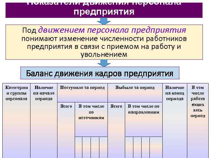 Движение кадров предприятия