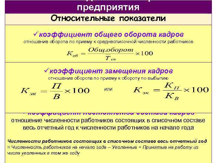 Относительный показатель плана