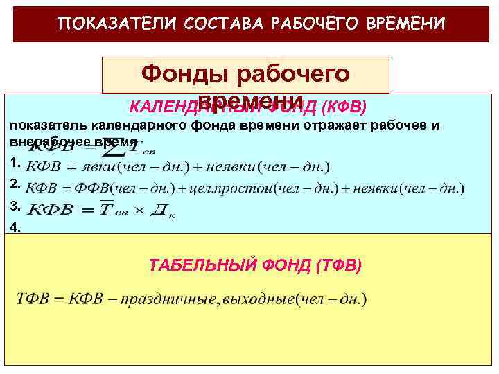 ПОКАЗАТЕЛИ СОСТАВА РАБОЧЕГО ВРЕМЕНИ Фонды рабочего времени КАЛЕНДАРНЫЙ ФОНД (КФВ) показатель календарного фонда времени