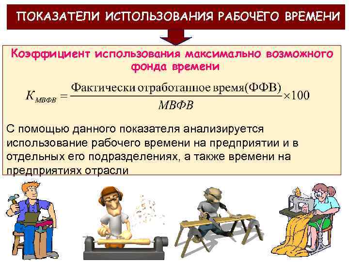 ПОКАЗАТЕЛИ ИСПОЛЬЗОВАНИЯ РАБОЧЕГО ВРЕМЕНИ Коэффициент использования максимально возможного фонда времени С помощью данного показателя