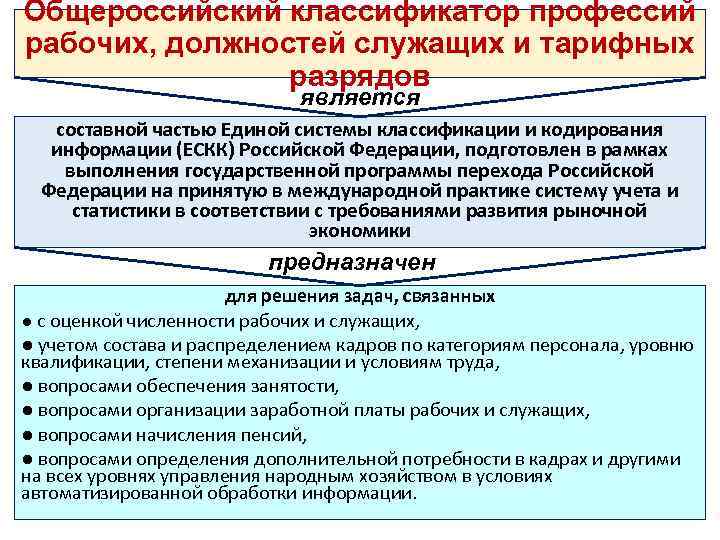 Справочник должностей служащих. Профессии рабочих и должности служащих. Классификация по категориям должностей рабочих и служащих. Рабочие должности. Профессия рабочего должности служащего.