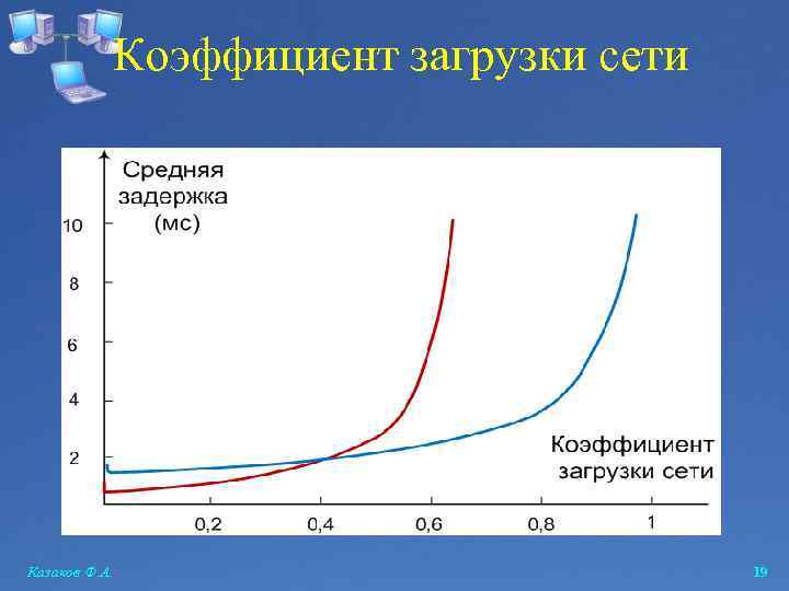 Коэффициент загрузки сети Казаков Ф. А. 19 