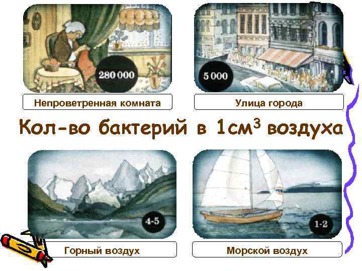 Непроветренная комната Улица города Кол-во бактерий в 1 см 3 воздуха Горный воздух Морской