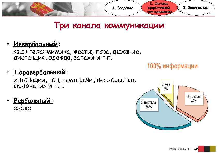 1. Введение 2. Основы эффективной коммуникации 3. Завершение Три канала коммуникации • Невербальный: язык