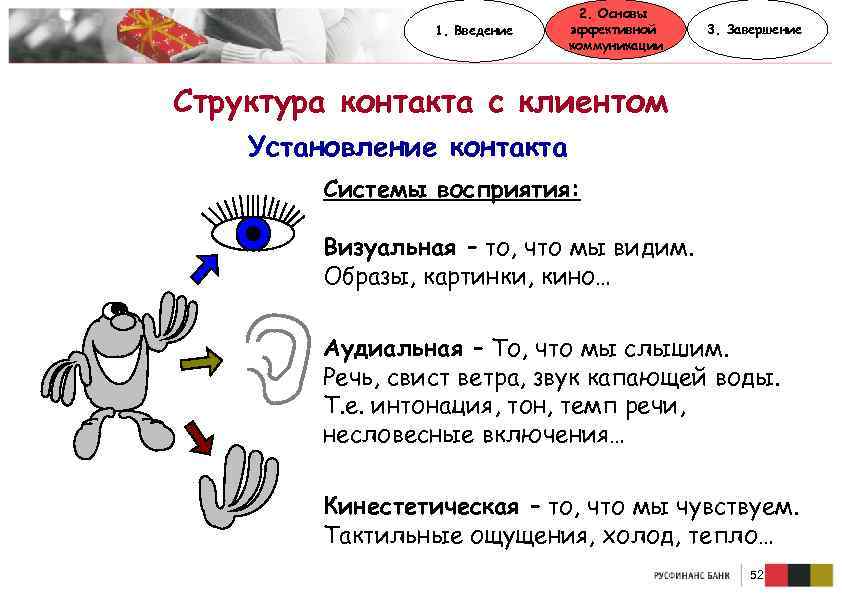 1. Введение 2. Основы эффективной коммуникации 3. Завершение Структура контакта с клиентом Установление контакта