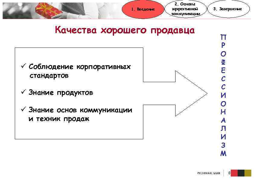 1. Введение 2. Основы эффективной коммуникации Качества хорошего продавца ü Соблюдение корпоративных стандартов ü