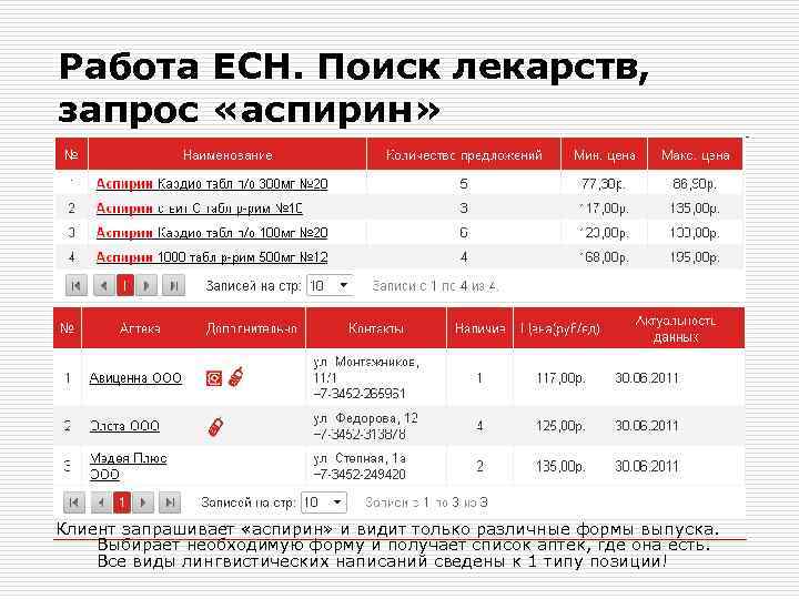 Работа ЕСН. Поиск лекарств, запрос «аспирин» Клиент запрашивает «аспирин» и видит только различные формы