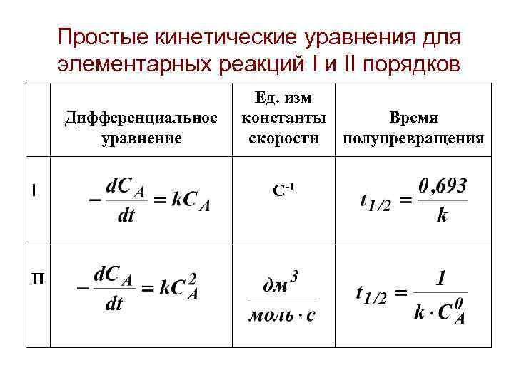  Кинетика радиоактивного распада Где - кинетическая константа, называемая постоянной распада и зависящая только