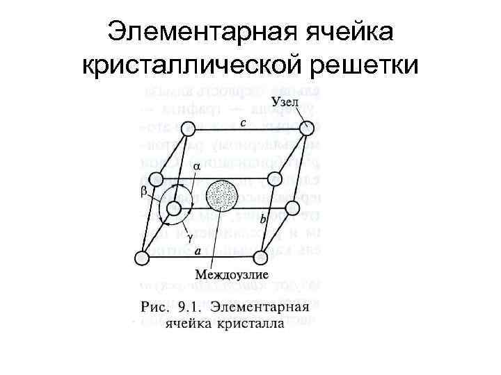 Кристаллическая решетка элементарная ячейка которой представлена на рисунке называется