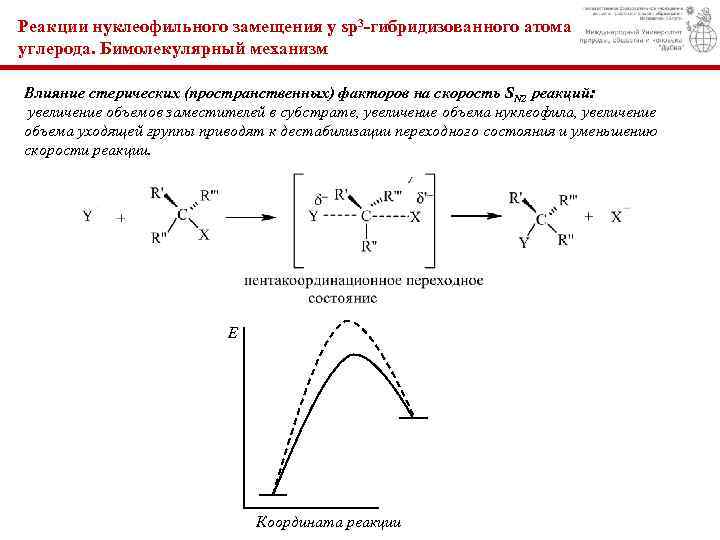 Схема нуклеофильного замещения