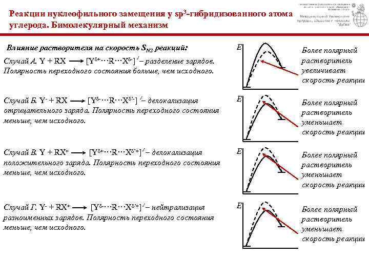 Реакции нуклеофильного замещения у sp 3 -гибридизованного атома углерода. Бимолекулярный механизм Е Более полярный