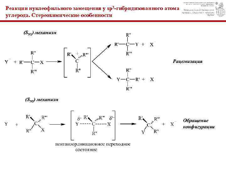 Схема реакции нуклеофильного замещения