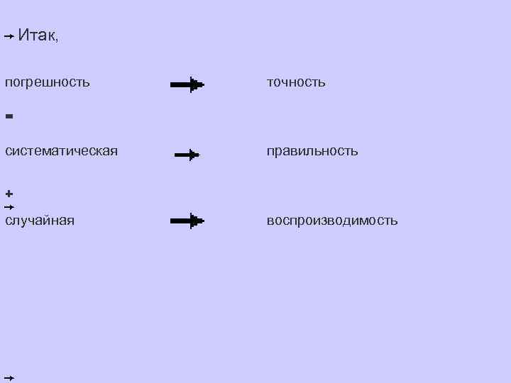 Итак, погрешность = точность систематическая + случайная правильность воспроизводимость 