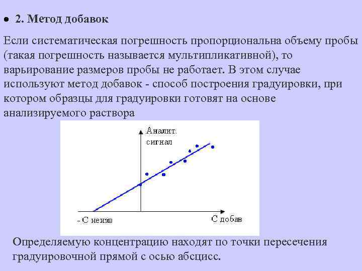 · 2. Метод добавок Если систематическая погрешность пропорциональна объему пробы (такая погрешность называется мультипликативной),