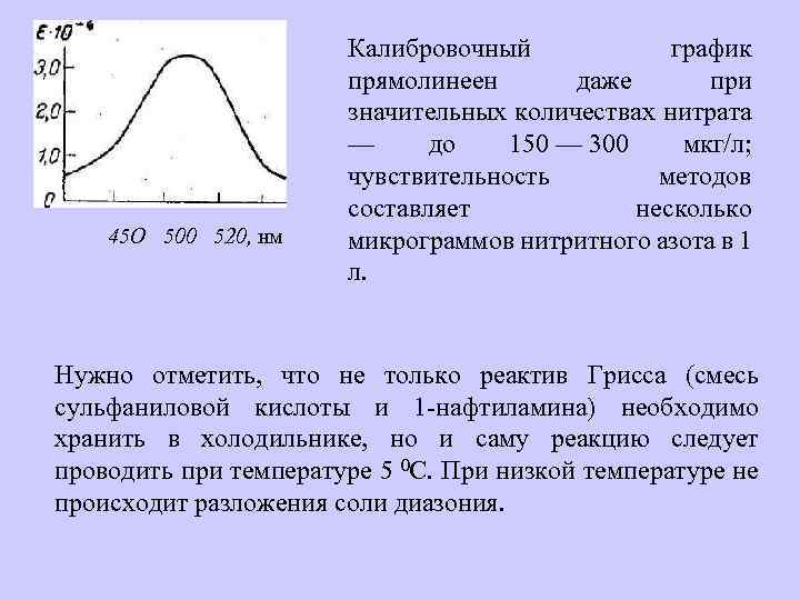 45 О 500 520, нм Калибровочный график прямолинеен даже при значительных количествах нитрата —