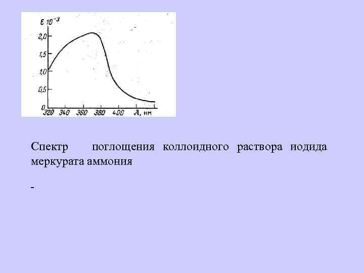 Спектр поглощения коллоидного раствора иодида меркурата аммония 