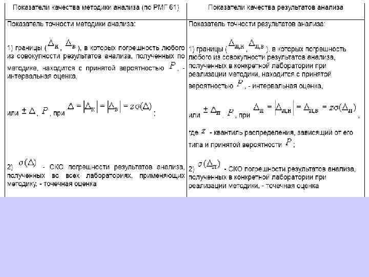 Процедура контроля качества результатов проекта