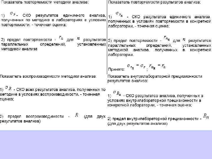 Процедура контроля качества результатов проекта