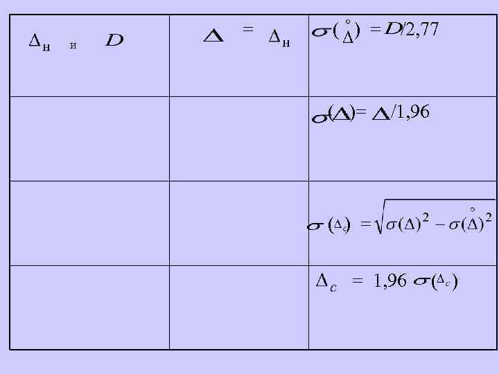  и = ( ) = /2, 77 ( )= /1, 96 ( )