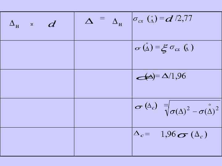  и = ( ) = /2, 77 ( ) = ( )= /1,