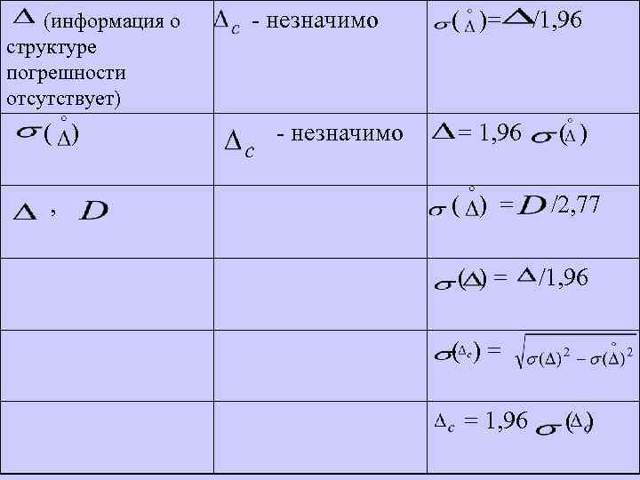  (информация о - незначимо ( )= /1, 96 - незначимо = 1, 96