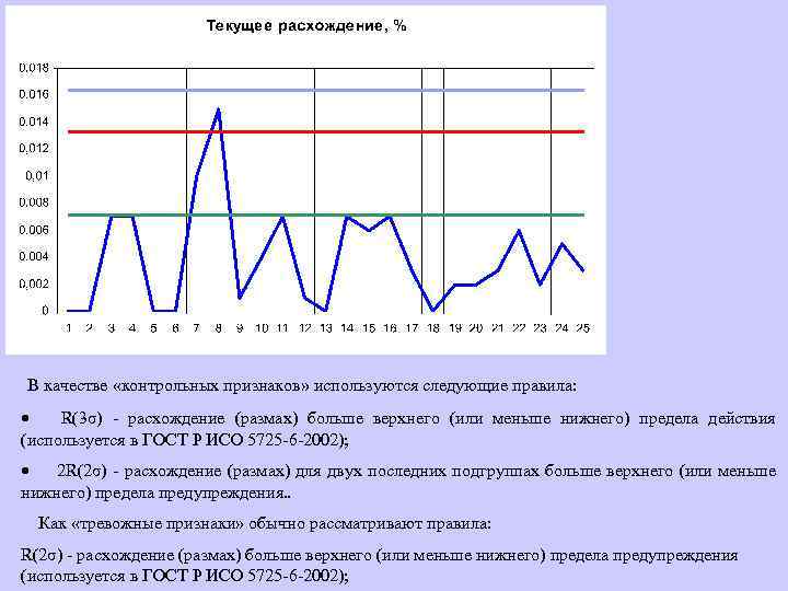  В качестве «контрольных признаков» используются следующие правила: · R(3σ) - расхождение (размах) больше
