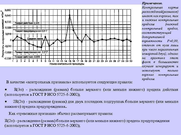  В качестве «контрольных признаков» используются следующие правила: Примечание. Контрольные карты расхождений размахов) (