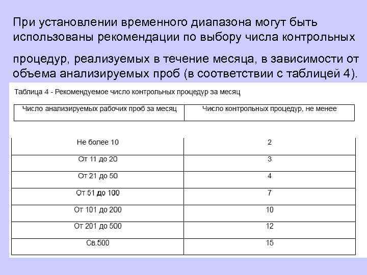 При установлении временного диапазона могут быть использованы рекомендации по выбору числа контрольных процедур, реализуемых