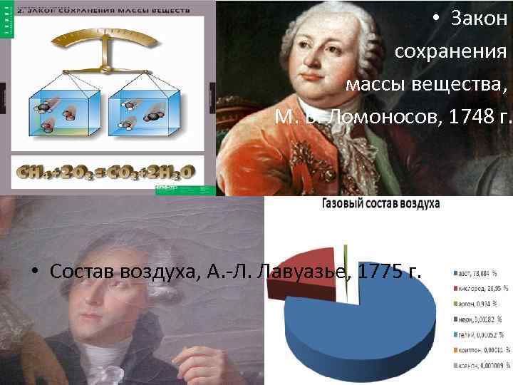  • Закон сохранения массы вещества, М. В. Ломоносов, 1748 г. • Состав воздуха,