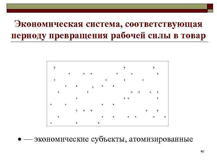 Экономическая система, соответствующая периоду превращения рабочей силы в товар — экономические субъекты, атомизированные 40