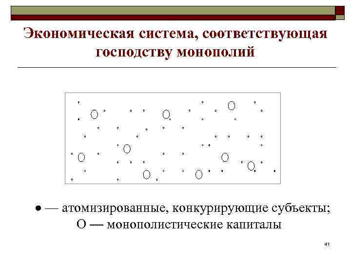 Экономическая система, соответствующая господству монополий — атомизированные, конкурирующие субъекты; — монополистические капиталы 41 