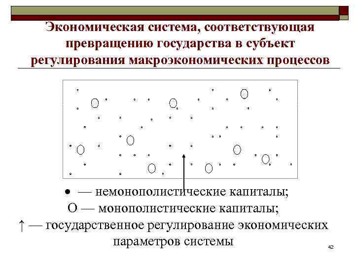 Экономическая система, соответствующая превращению государства в субъект регулирования макроэкономических процессов — немонополистические капиталы; —