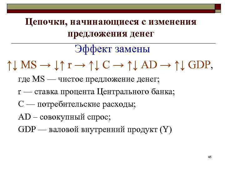 Цепочки, начинающиеся с изменения предложения денег Эффект замены ↑↓ МS → ↓↑ r →
