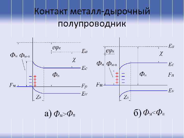 Контакт металл-дырочный полупроводник 