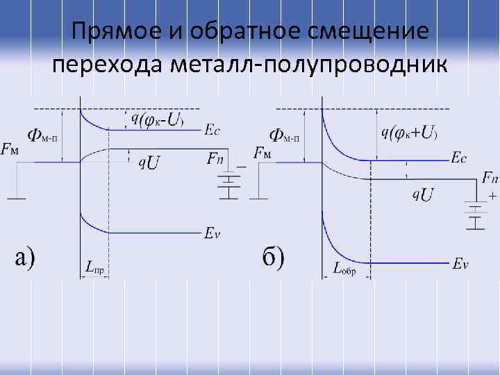 Прямое и обратное смещение перехода металл-полупроводник 